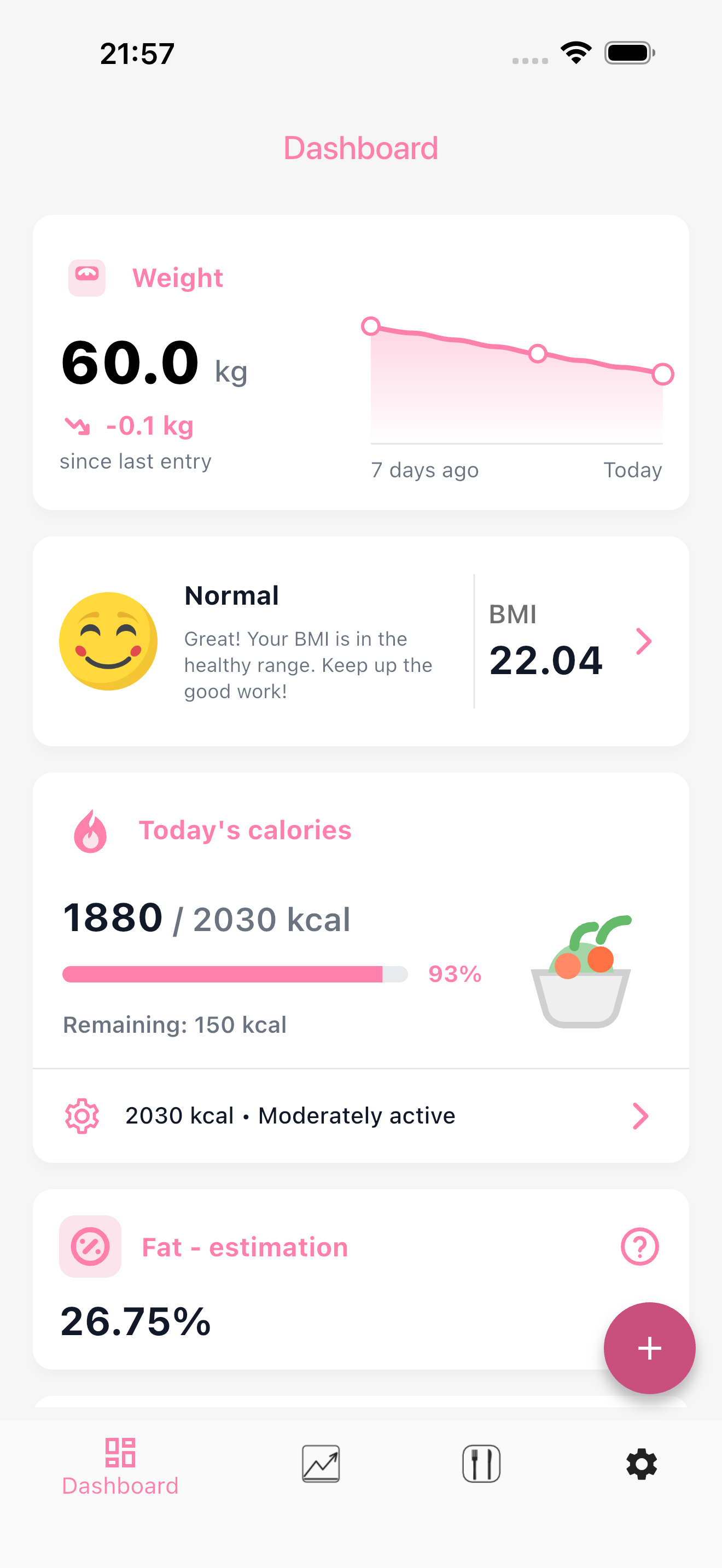 Your BMI, Weight loss tracker dashboard
