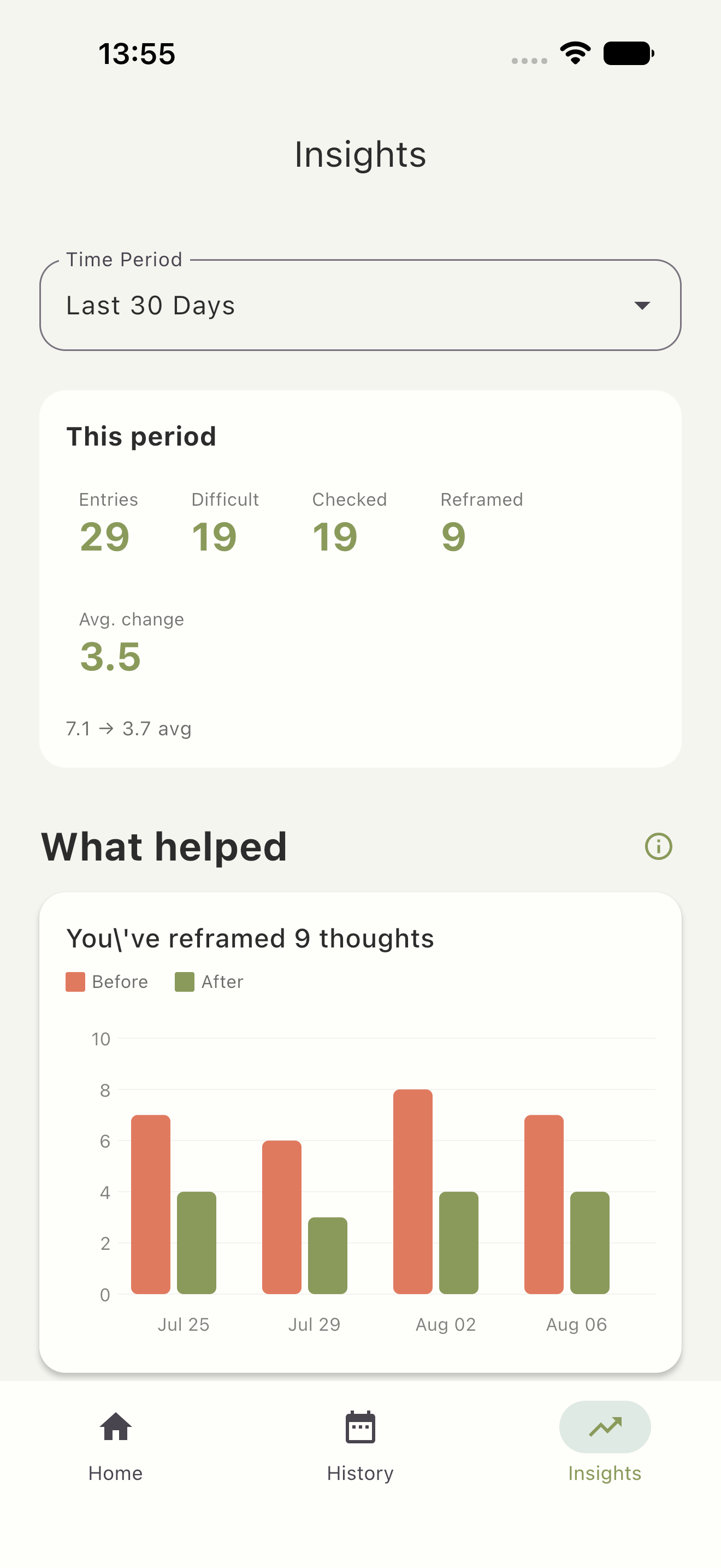 Reground insights with thought record statistics